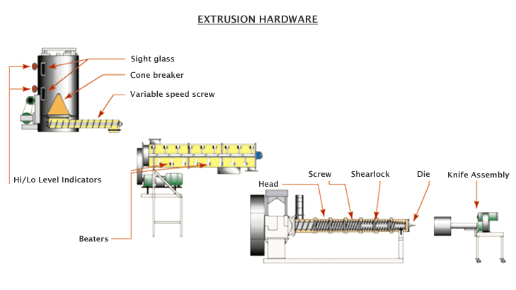 extrusion hardware